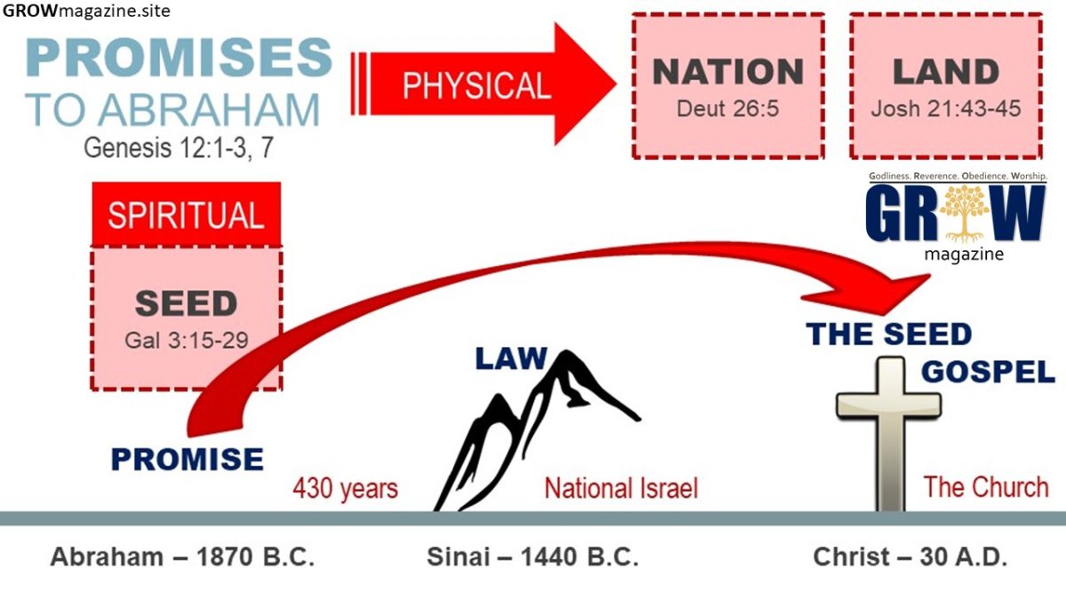 GROW 17 - Promises To Abraham